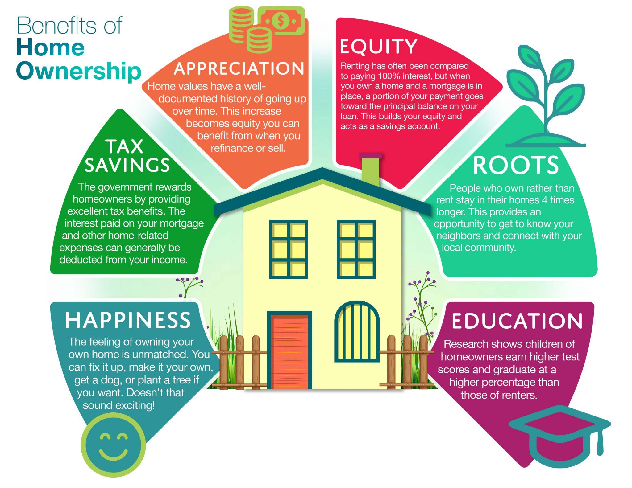 Benefits Of Home Ownership AYS Realty At Your Service Realty